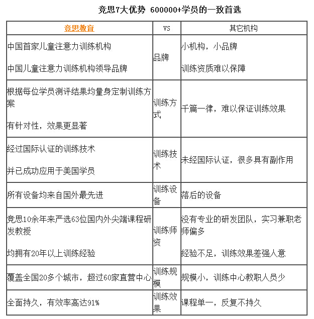 <a href=/ target=_blank class=infotextkey>竞思</a>优势.jpg
