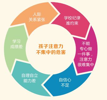注意力不集中影响.jpg