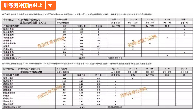 学员 萌萌 年级 二年级