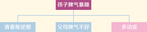 如何教育脾气暴躁的孩子