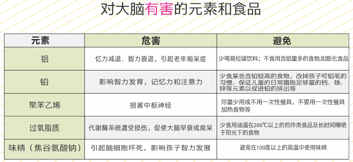 对大脑有害的元素和食品