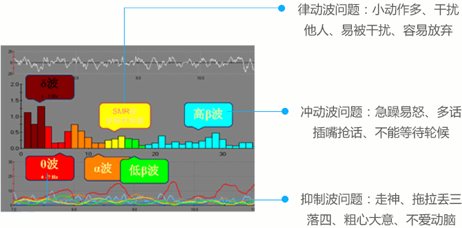 提高专注力.gif