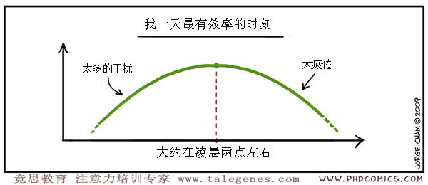 注意力漫画